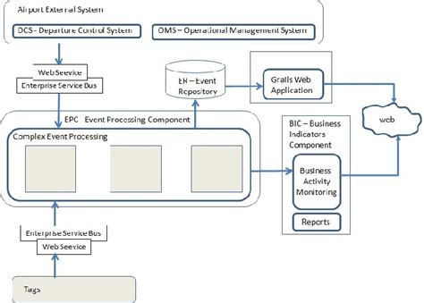 rfid based baggage handling system design|Design considerations of RFID based baggage handling system, .